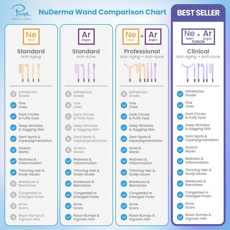 Nuderma Clinical High Frequency Wand with Fusion Neon-Argon Applicators Anti-Aging Anti-Acne by Pure Daily Care Facial Beauty Instrument